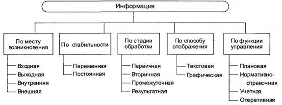 Любой системе управления экономическим объектом соответствует своя информационная система, называемая экономической информационной системой - student2.ru