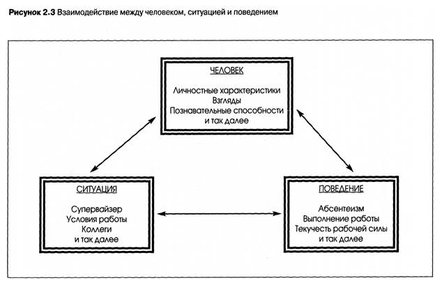 Люди, ситуации и поведение - student2.ru