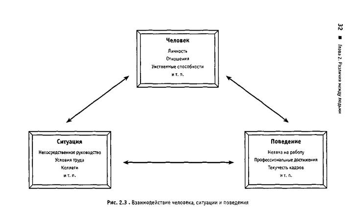 Люди, ситуации и поведение - student2.ru