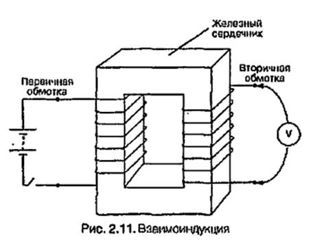 Магнетизм и электромагнетизм - student2.ru