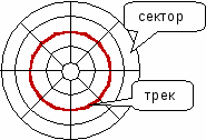 Магнитные цифровые носители информации - student2.ru