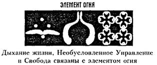 магнитный огонь против электрического и радиоактивного - student2.ru