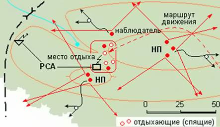 Маневр «Молот и наковальня» - student2.ru