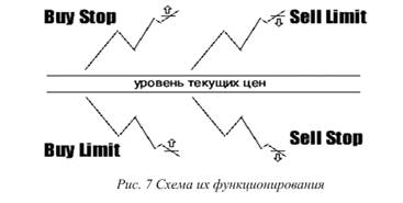 Манипуляции с ордерами в Meta Trader - student2.ru