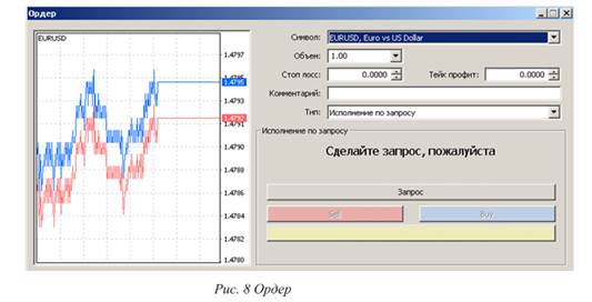 Манипуляции с ордерами в Meta Trader - student2.ru