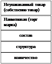 Маркетинговая классификация товара - student2.ru