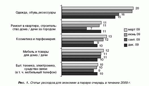 Маркетинговые исследования GfK RUS - student2.ru