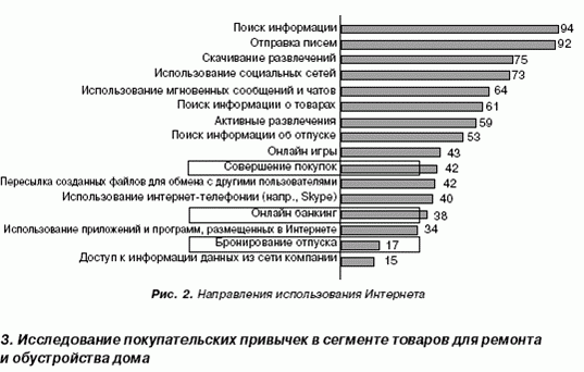 Маркетинговые исследования GfK RUS - student2.ru