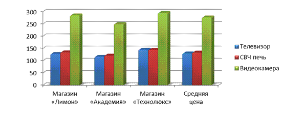 Маркированные и нумерованные списки - student2.ru