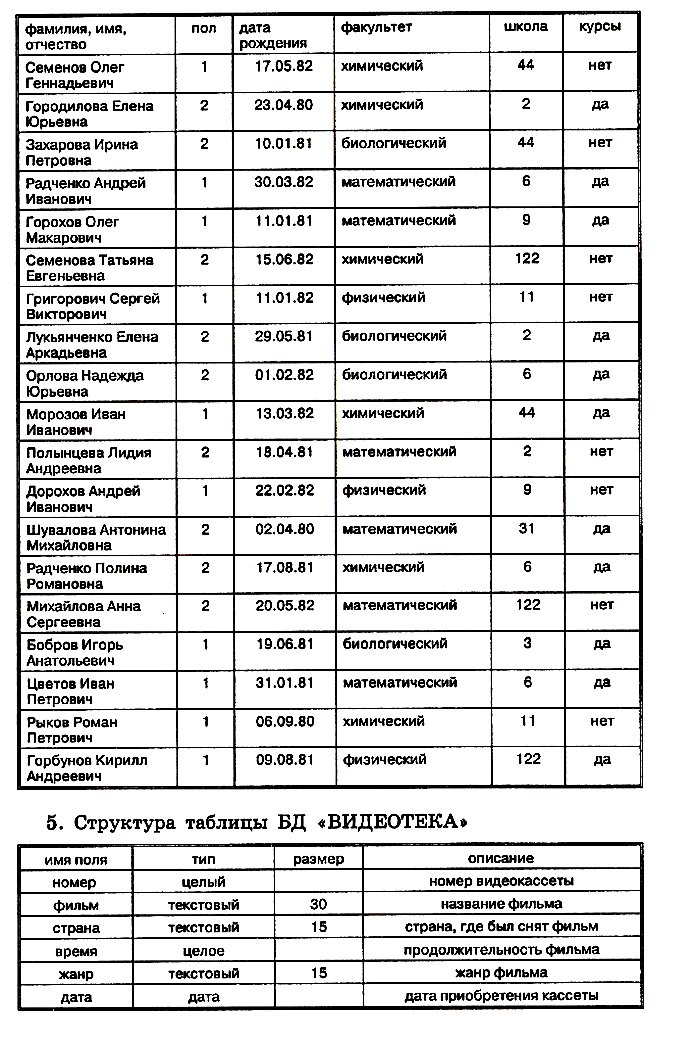 Математическая модель полета снаряда - student2.ru