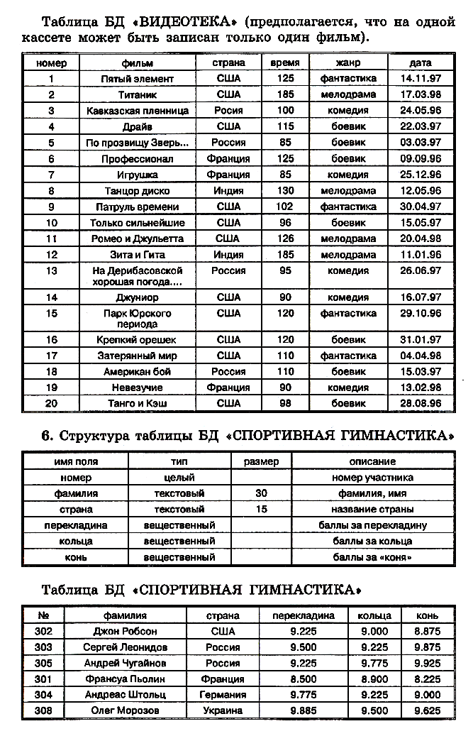 Математическая модель полета снаряда - student2.ru