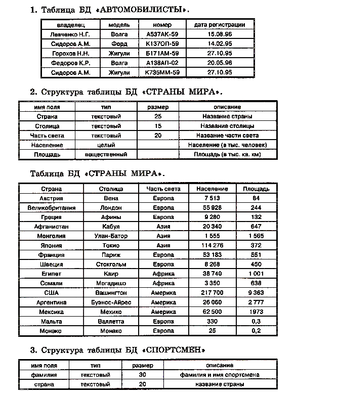 Математическая модель полета снаряда - student2.ru