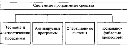 Математическое и программное обеспечение - student2.ru