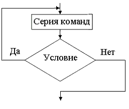 Математическое ожидание квадрата дискретной случайной величины, заданной законом распределенияравно Тогда значение равно … 0 - student2.ru