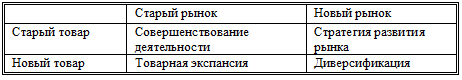 матрица бостонской консультативной группы (бкг) - student2.ru