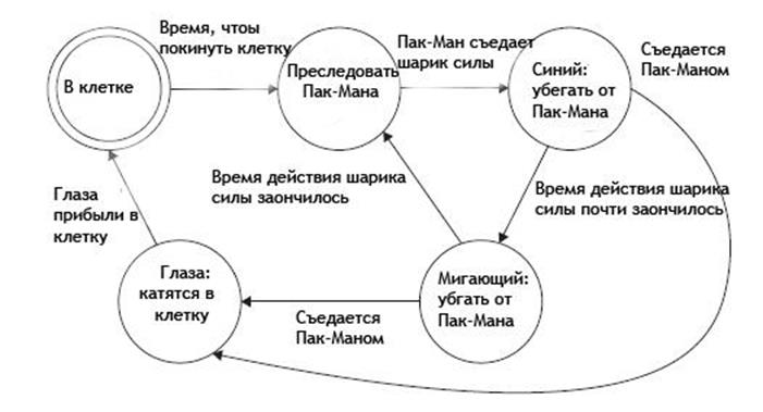 Механика 2: Объекты, свойства и состояния - student2.ru