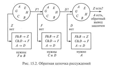 Механизм логического вывода в продукционных системах - student2.ru