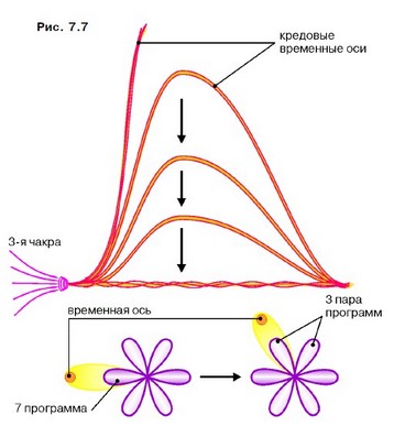 механизмы возникновения состояния страха - student2.ru