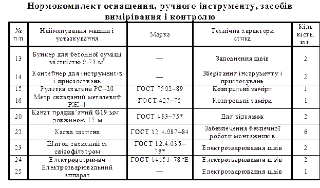 Меню можно создавать, например, с помощью элемента <select>. Ниже показано, как реализовать меню, состоящее из трех элементов. - student2.ru