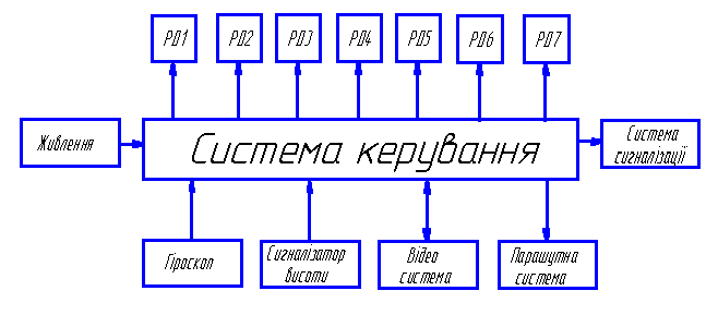Меню можно создавать, например, с помощью элемента <select>. Ниже показано, как реализовать меню, состоящее из трех элементов. - student2.ru
