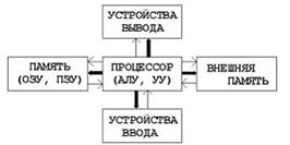 Меры и единицы количества и объема информации - student2.ru