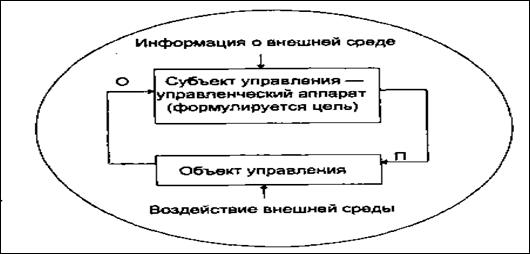 Место автоматизированной информационной системы в системе управления экономическим объектом - student2.ru