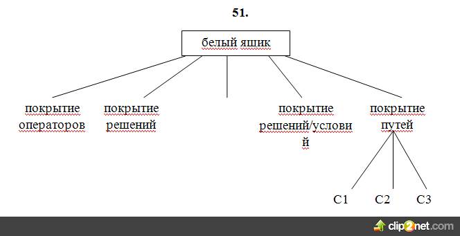 Метод функциональных диаграмм - student2.ru