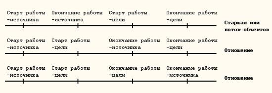 Метод описания процессов IDEF3 - student2.ru