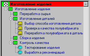 Метод описания процессов IDEF3 - student2.ru