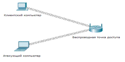 Метод определения ключа WPA-PSK - student2.ru