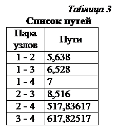 Метод статистического моделирования - student2.ru