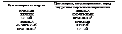 Методические материалы к уроку 6 - student2.ru