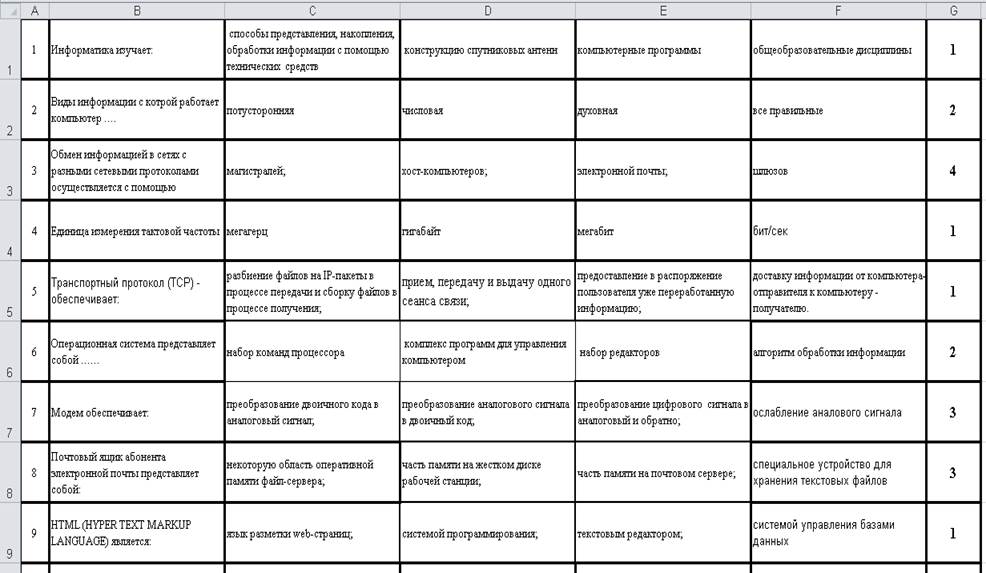 Методические особенности составления тестов. - student2.ru