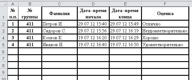 Методические особенности составления тестов. - student2.ru