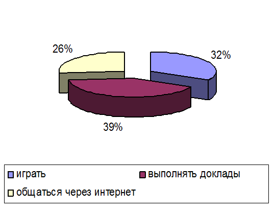 Методические рекомендации родителям по профилактике компьютерной зависимости детей и подростков - student2.ru