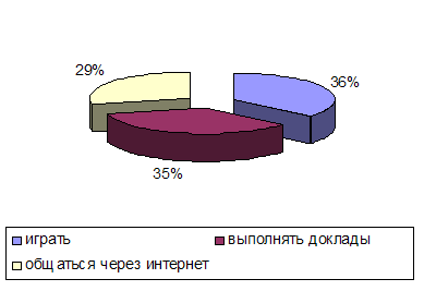 Методические рекомендации родителям по профилактике компьютерной зависимости детей и подростков - student2.ru