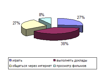 Методические рекомендации родителям по профилактике компьютерной зависимости детей и подростков - student2.ru