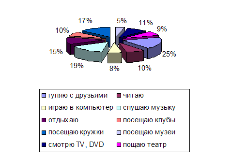 Методические рекомендации родителям по профилактике компьютерной зависимости детей и подростков - student2.ru