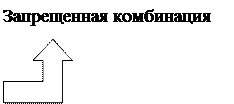 Методические указания по организации самостоятельной работы студентов. Одними из базовых арифметических операций в компьютерной системе являются арифметические операции сложения и вычитания - student2.ru