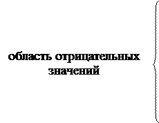 Методические указания по организации самостоятельной работы студентов. Одними из базовых арифметических операций в компьютерной системе являются арифметические операции сложения и вычитания - student2.ru