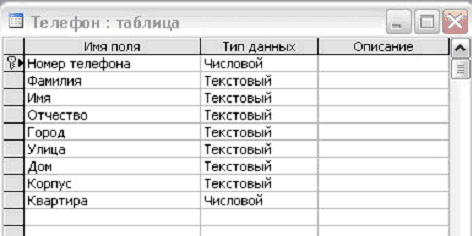 Методические указания по проектированию информационных систем в среде MS ACCESS на примере создания БД “Переговоры”. - student2.ru