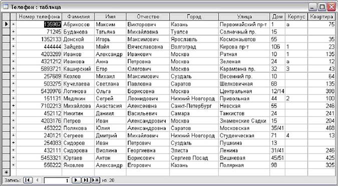 Методические указания по проектированию информационных систем в среде MS ACCESS на примере создания БД “Переговоры”. - student2.ru