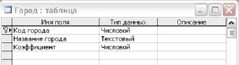 Методические указания по проектированию информационных систем в среде MS ACCESS на примере создания БД “Переговоры”. - student2.ru