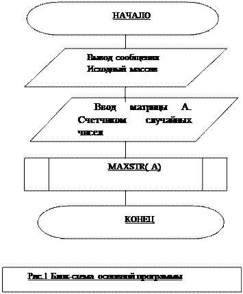 Методические указания по выполнению первой части курсовой работы - student2.ru