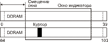Методические указания по выполнению работы. Алфавитно-цифровые жидкокристаллические индикаторы (ЖКИ) представляют собой недорогое и удобное решение - student2.ru
