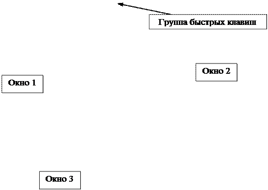 Методические указания публикуются в авторской редакции - student2.ru