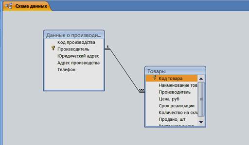 Методика и порядок выполнения работы - student2.ru