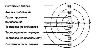 Методика тестирования программных систем - student2.ru