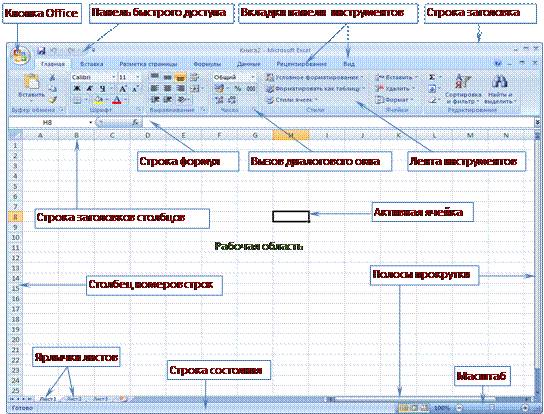 Методика выполнения работы. Лабораторный практикум. Табличный процессор MS Excel - student2.ru