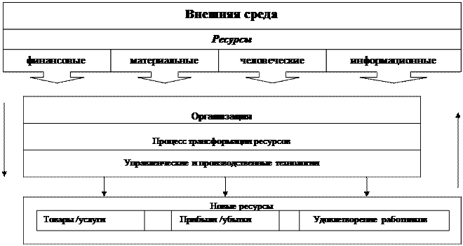 Методология проведения ситуационного анализа, матрицы SWOT - анализа - student2.ru